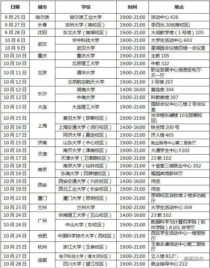 佛山最新招聘信息深度探讨与解析