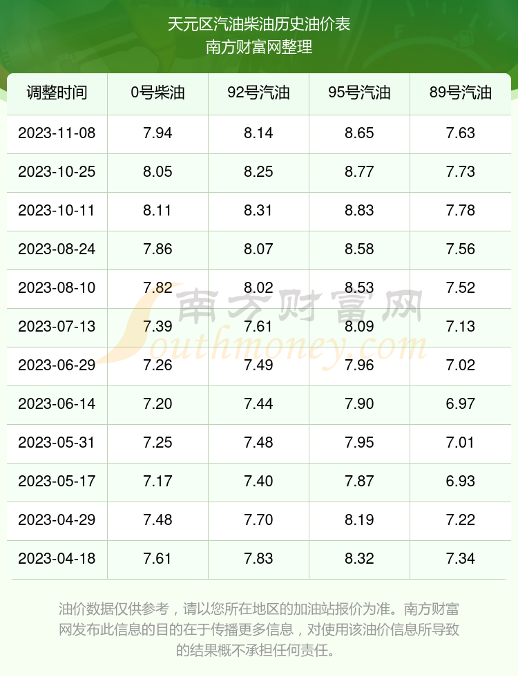 多元视角下的汽油价格观点碰撞与个人立场分析最新汽油价格表