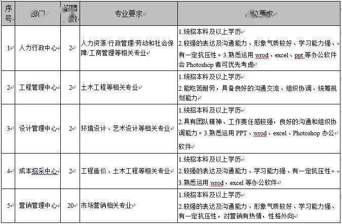 永康最新招聘及职业发展理想选择地