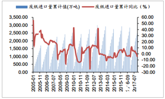 最新废纸价格动态，市场走势、影响因素与案例分析深度解析