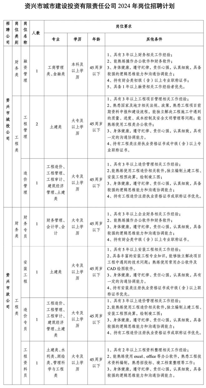 郴州最新招聘动态及观点论述