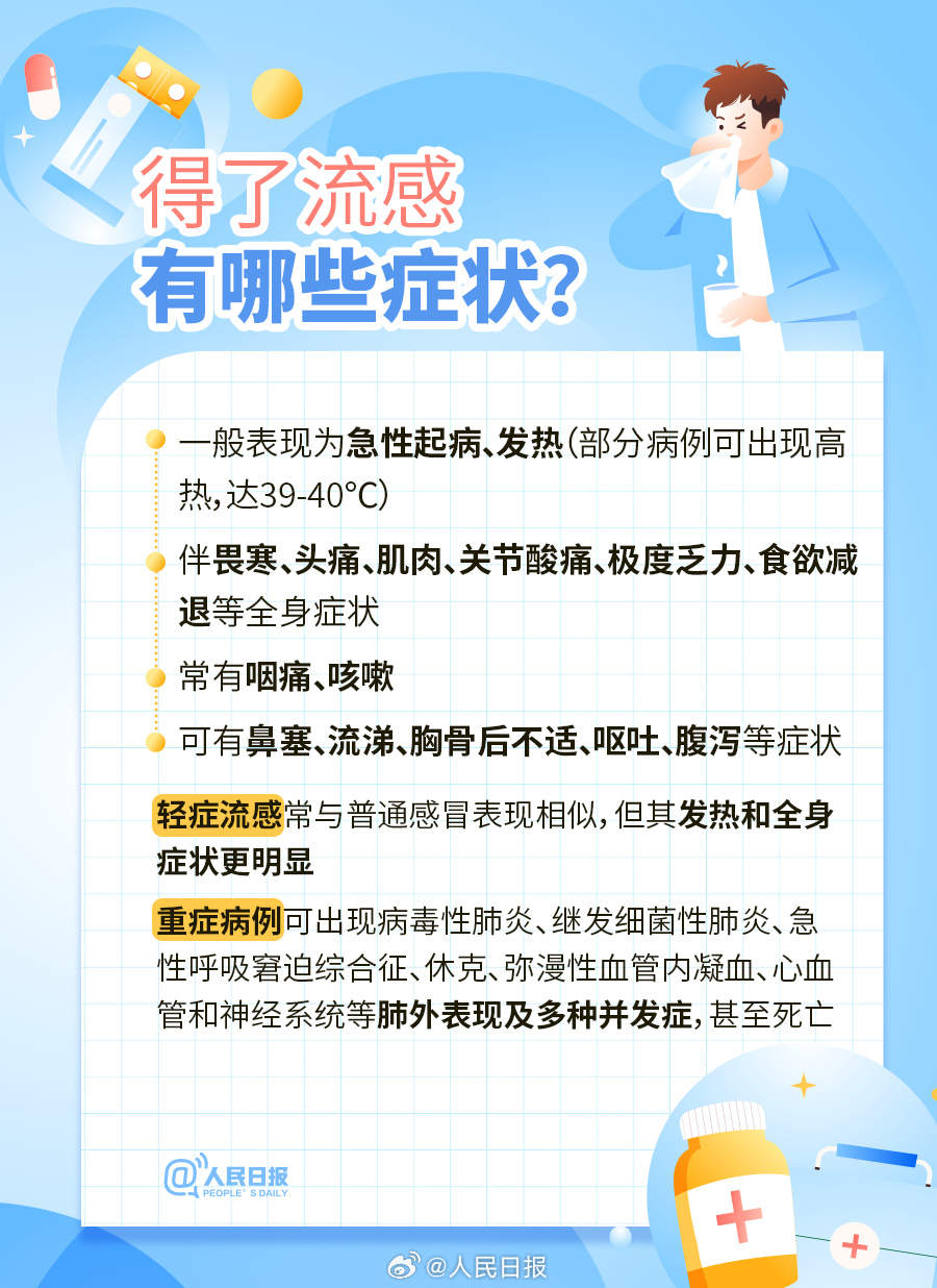 流感最新疫情动态更新📣🌸