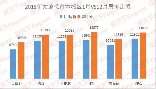 太原最新房价趋势及市场展望，探索市场趋势与前景展望