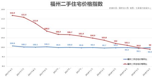 福州最新房价走势及分析，趋势、展望与前景探讨