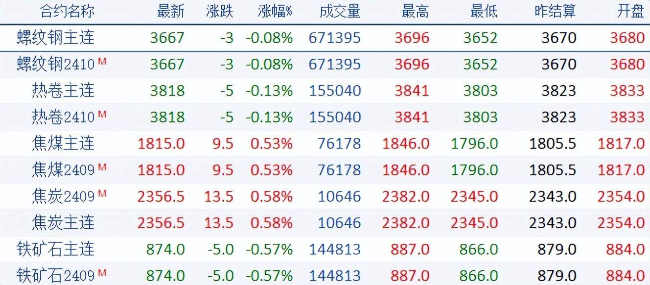 最新钢材价格走势深度论述与分析