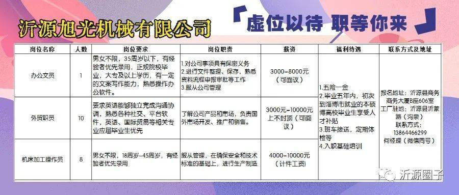 临沂最新招聘信息及求职全步骤指南