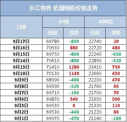 最新铝价动态及市场走势分析与影响因素深度探讨