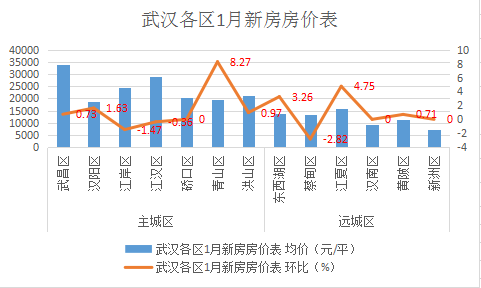 运输服务 第78页