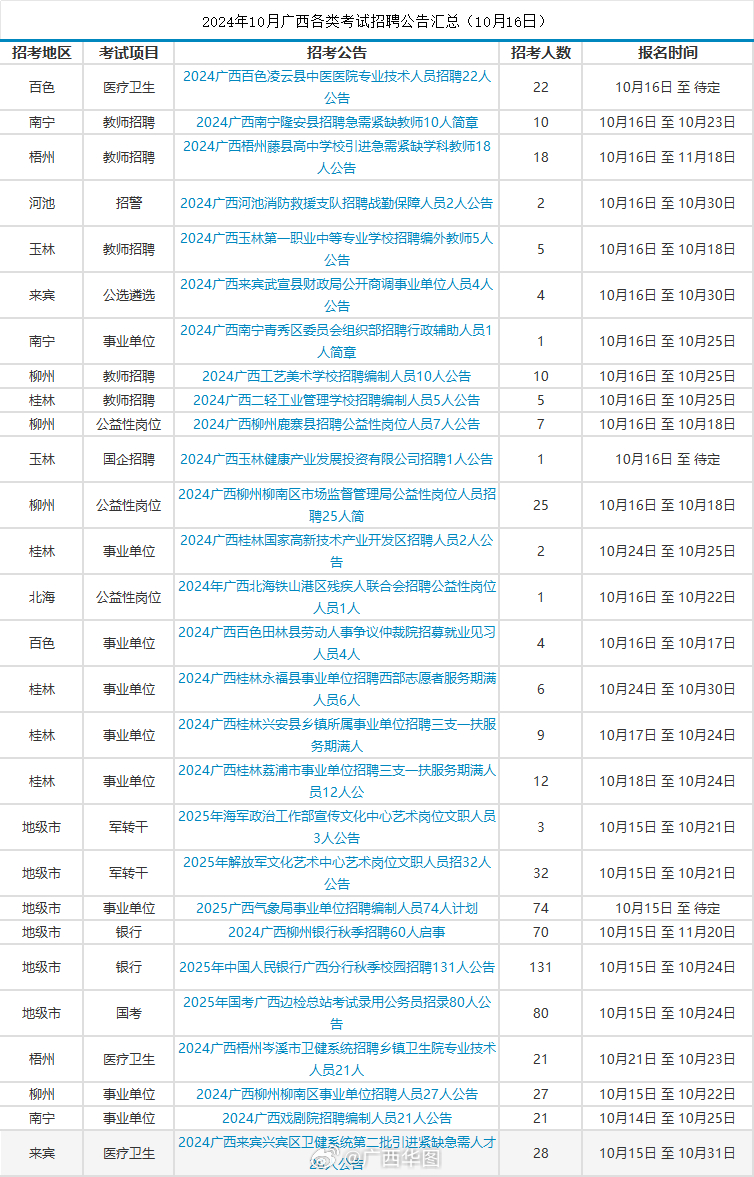 广西最新招聘信息及获取指南