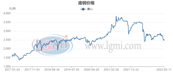 最新钢铁行情深度解析，市场影响及趋势展望