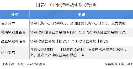 最新网贷发展趋势、特点详解及案例分析