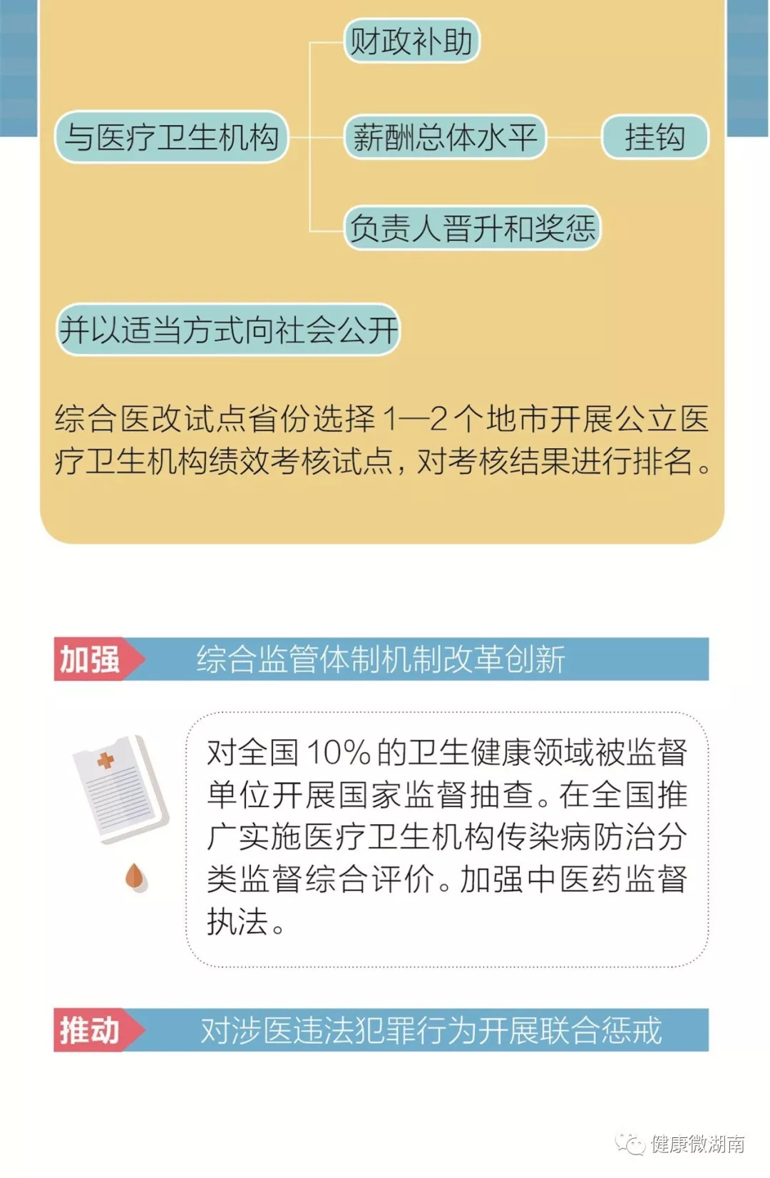 最新医改步骤指南，从入门到进阶的全面解析