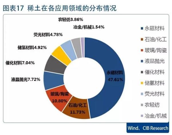 稀土最新价格动态，变化中的价值与学习的自信与成就感