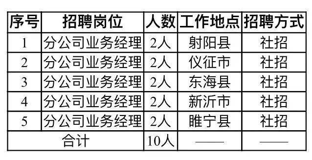 睢宁最新招聘，职场发展的新天地！