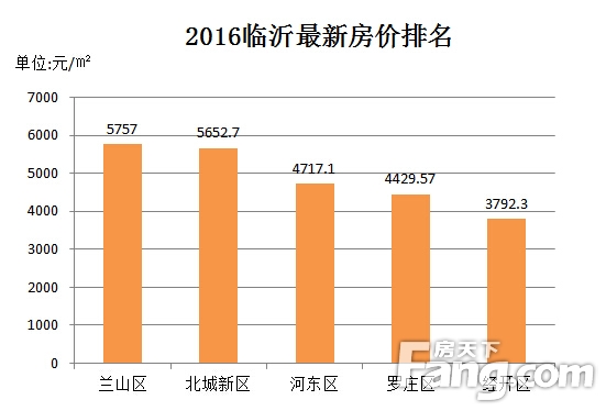 临沂最新房价动态，温馨家园的奇妙之旅