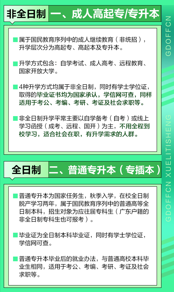 专升本最新动态更新，最新消息汇总