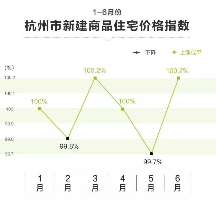 杭州房价最新动态，市场趋势、各方观点与个人立场探讨