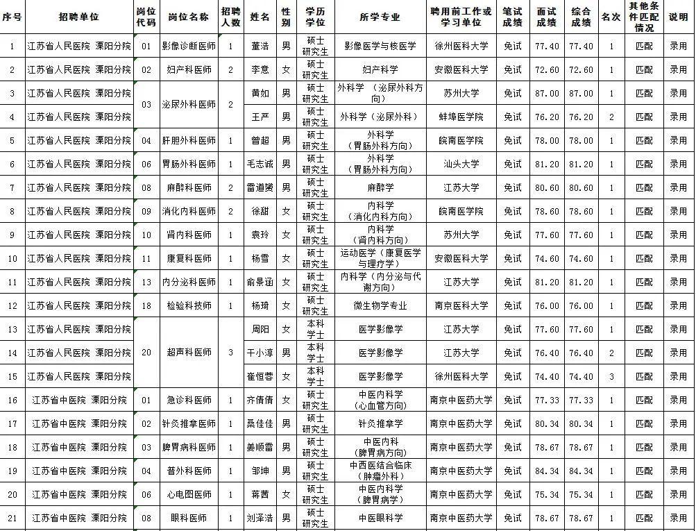 溧阳最新招聘，职业发展的理想选择地