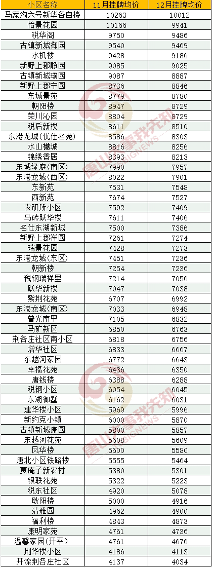 唐山最新房价指南，全面解析唐山房价走势