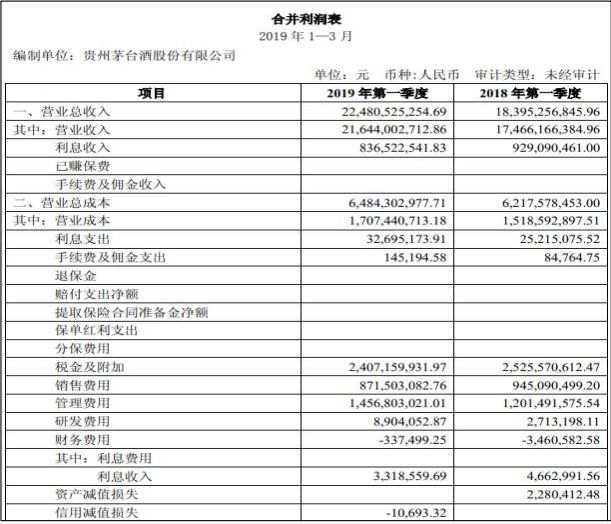 最新财务报表及其分析，揭示真相与多元视角观察