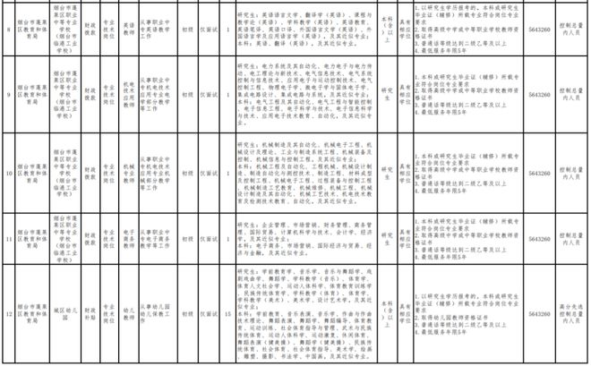 烟台最新招聘信息概览，最新招聘概览与职位搜索指南