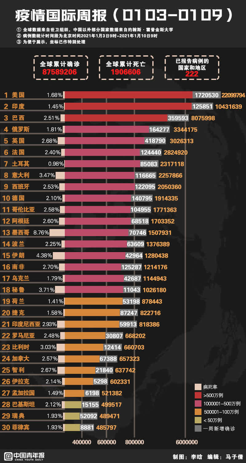 全球疫情最新动态与观点论述