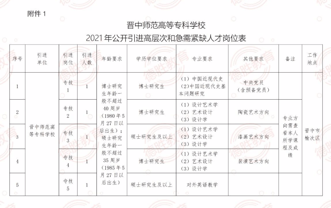 威海最新招聘，时代脉搏与人才汇聚之地