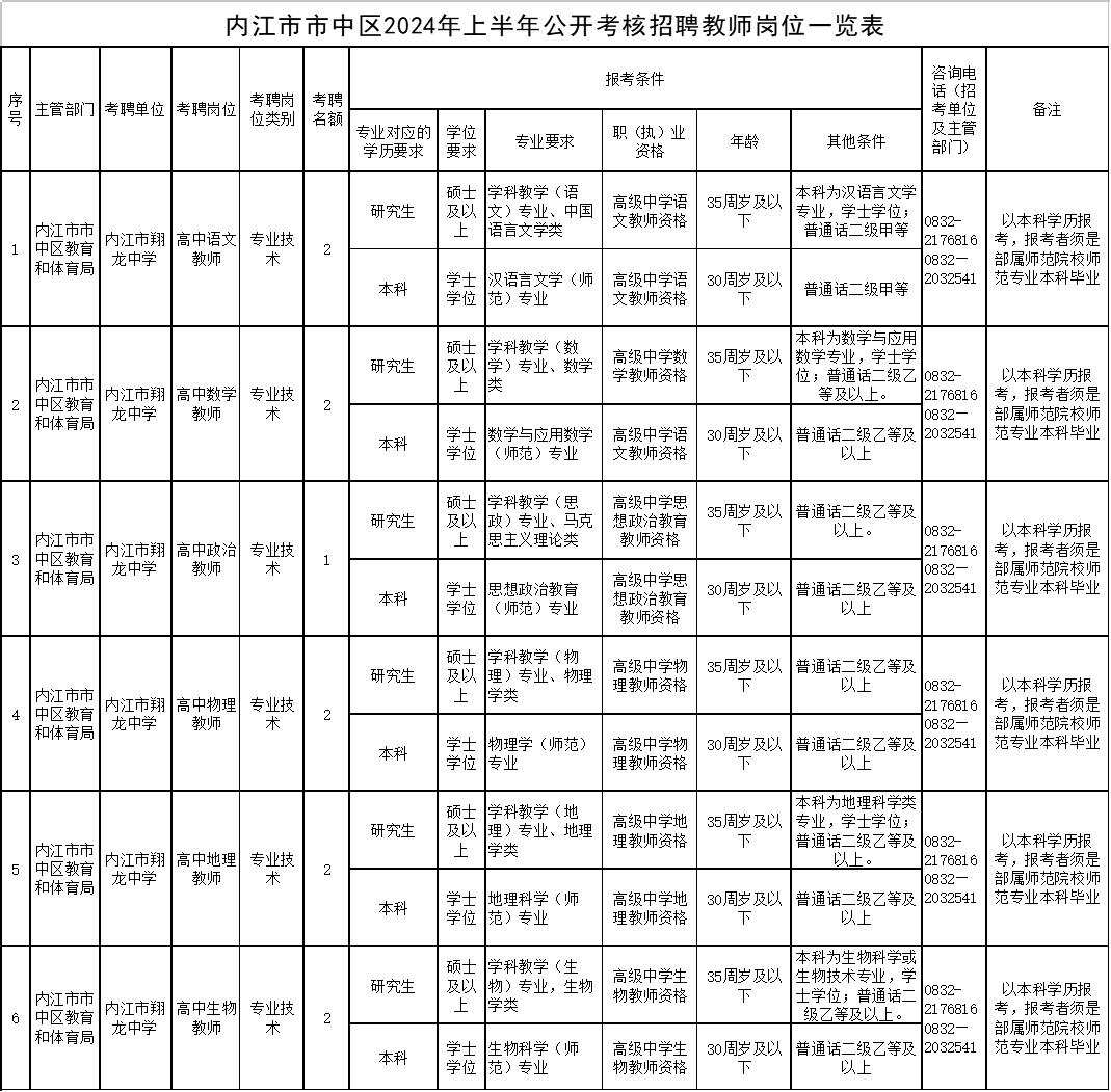 内江最新招聘,内江最新招聘，时代脉搏下的职场新篇章