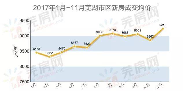 芜湖最新房价揭秘，巷弄深处的隐藏宝藏