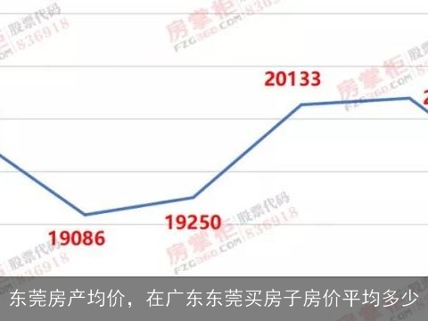 东莞房价最新动态，市场走势分析与观点阐述