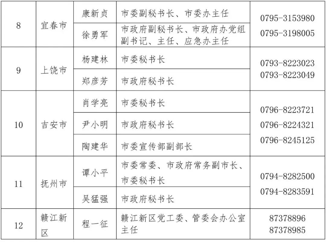 江西最新新闻报道