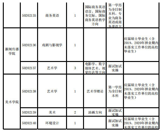 新乡最新招聘信息全面概览