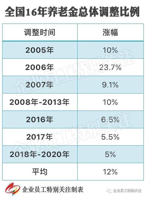 退休金最新动态，时代变迁下的展望与未来调整