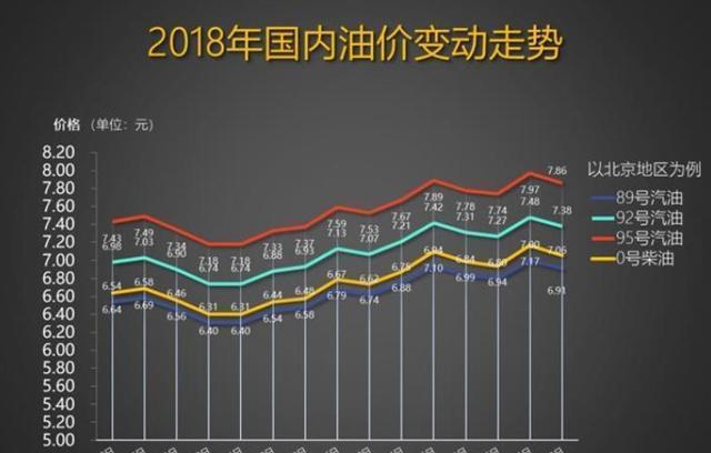 河南最新油价动态与市场分析概述