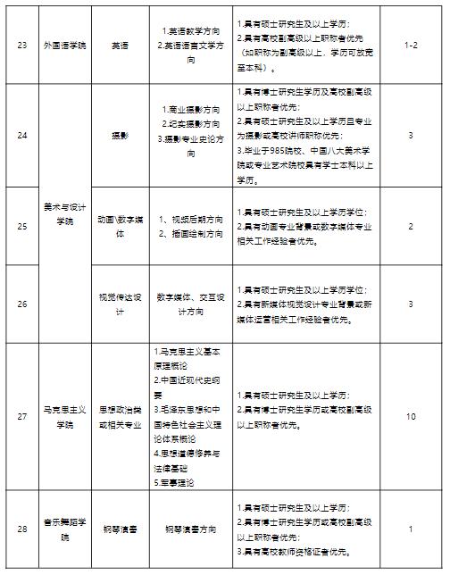 湛江最新招聘信息及动态更新