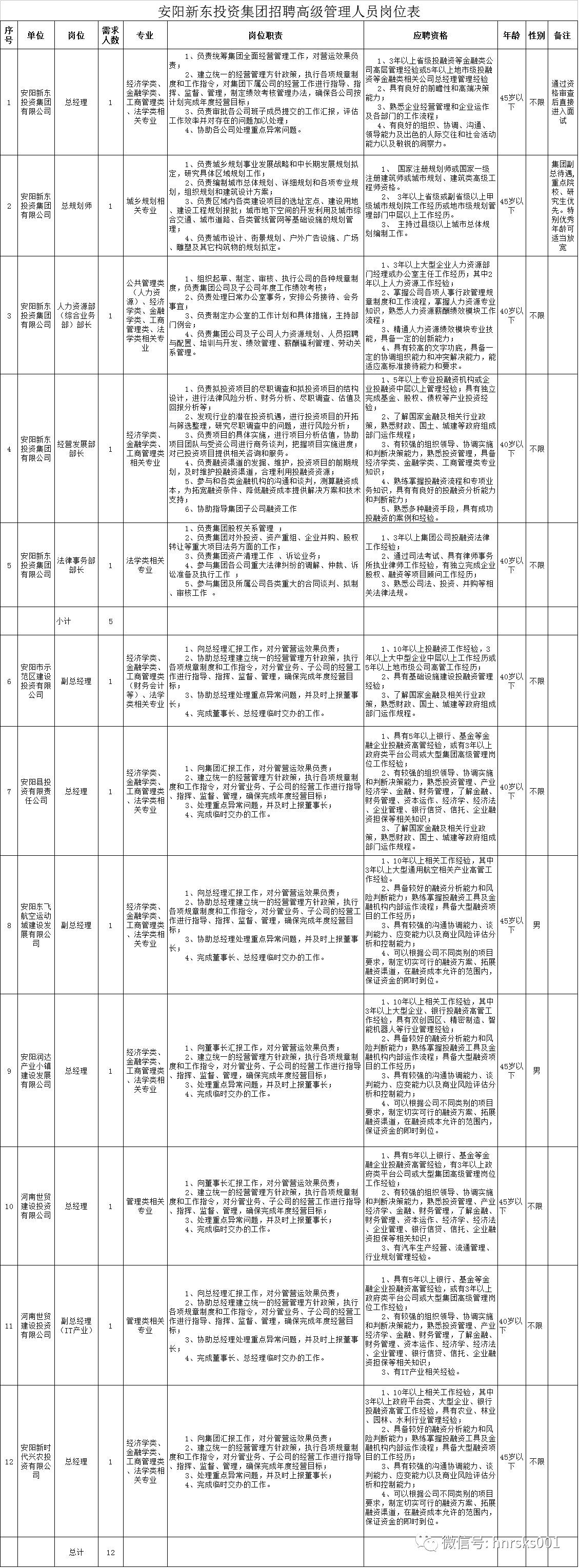 重磅更新！安阳招聘网最新招聘信息全面解析