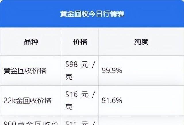 黄金回收市场现状全面解读，最新价格查询与趋势分析