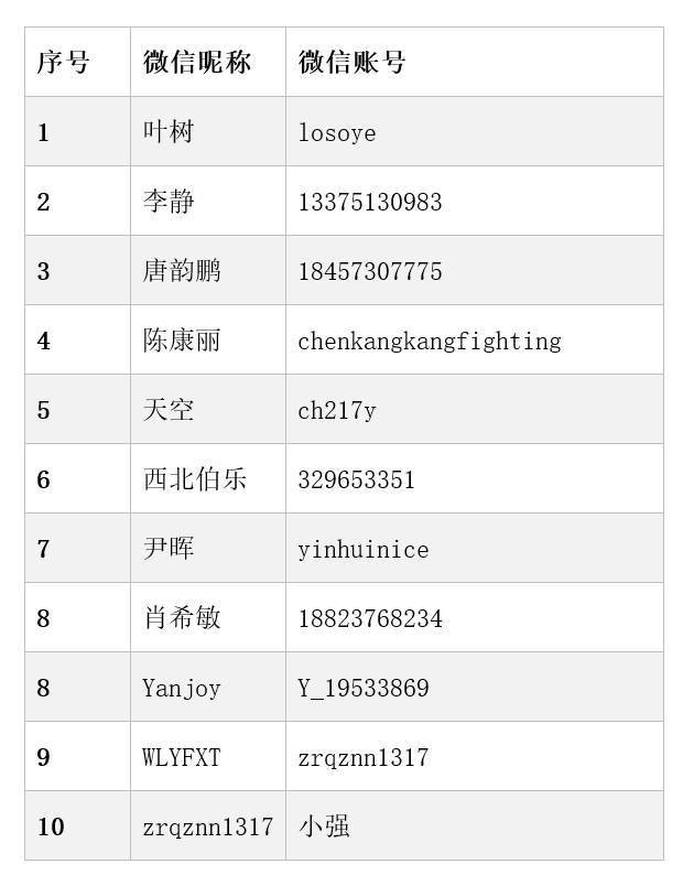 微信网名最新时尚潮流命名艺术探索