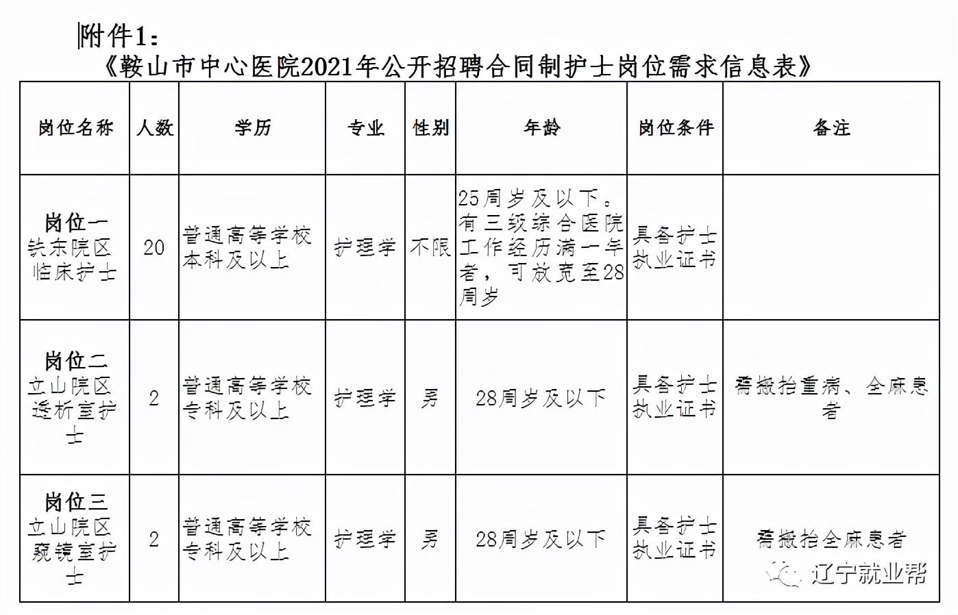 运输服务 第40页