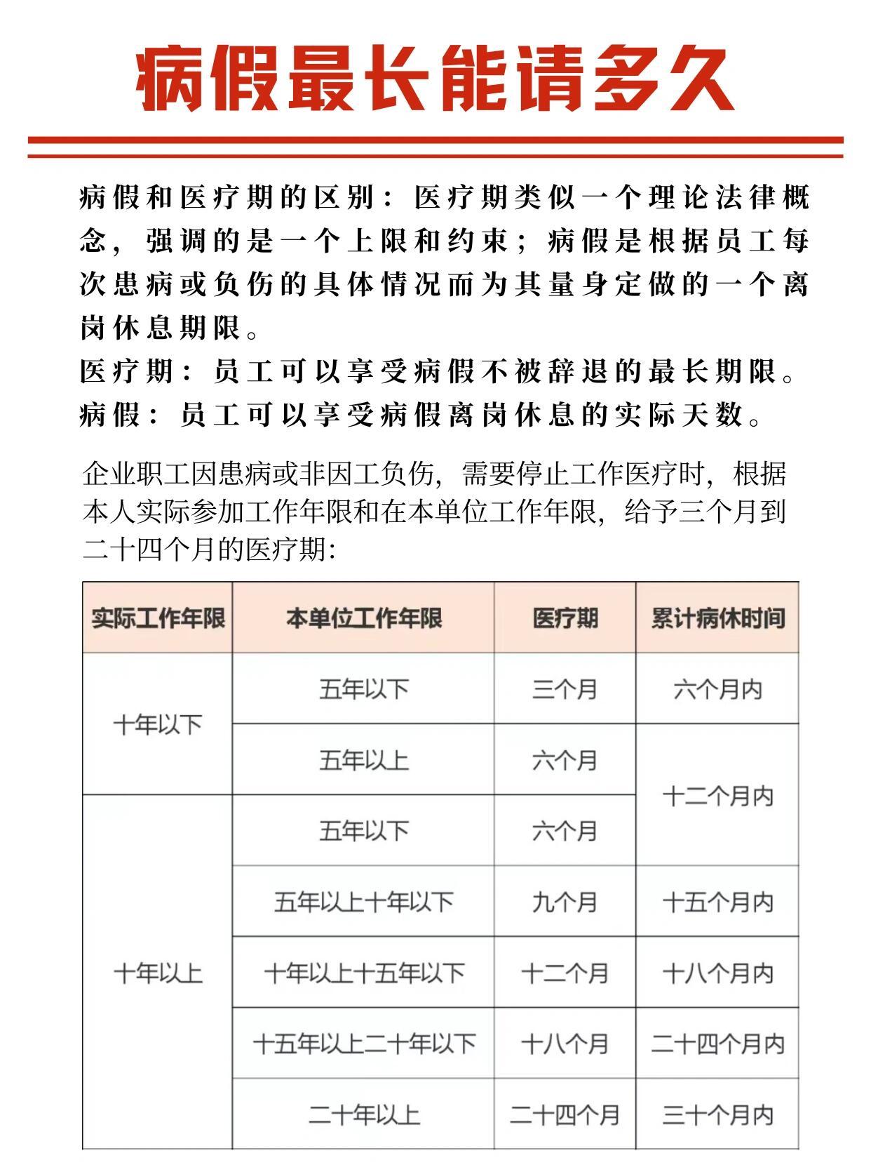 病假规定最新规定,病假规定最新规定，巷弄深处的特色小店探秘