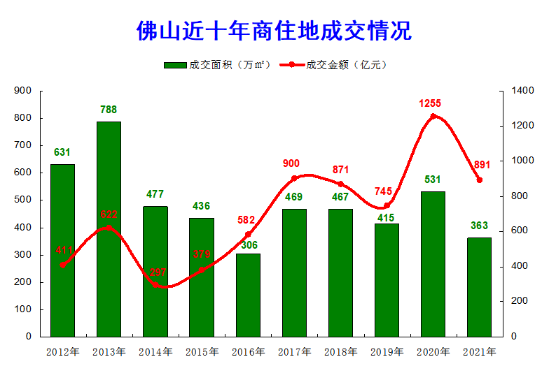 佛山最新楼盘概览，市场现状与前景展望