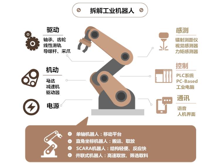 最新机器人操作与应用指南，任务完成与技能学习全解析