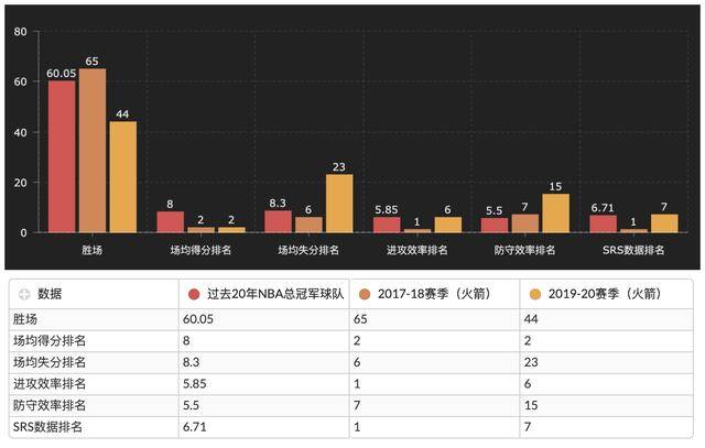 深度解析火箭最新阵容，观点阐述与前瞻