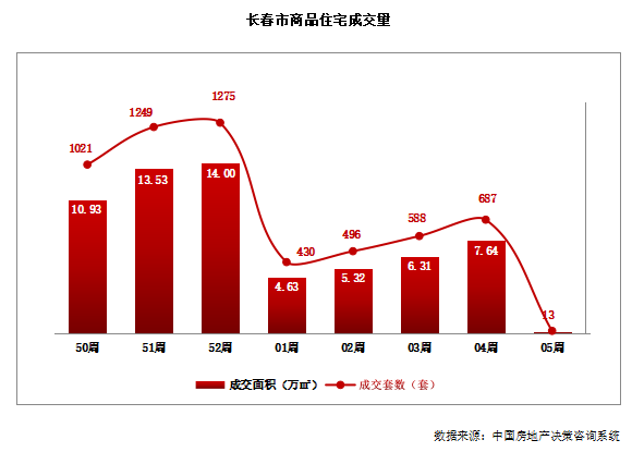 长春最新房价指南，全面解析长春房价走势