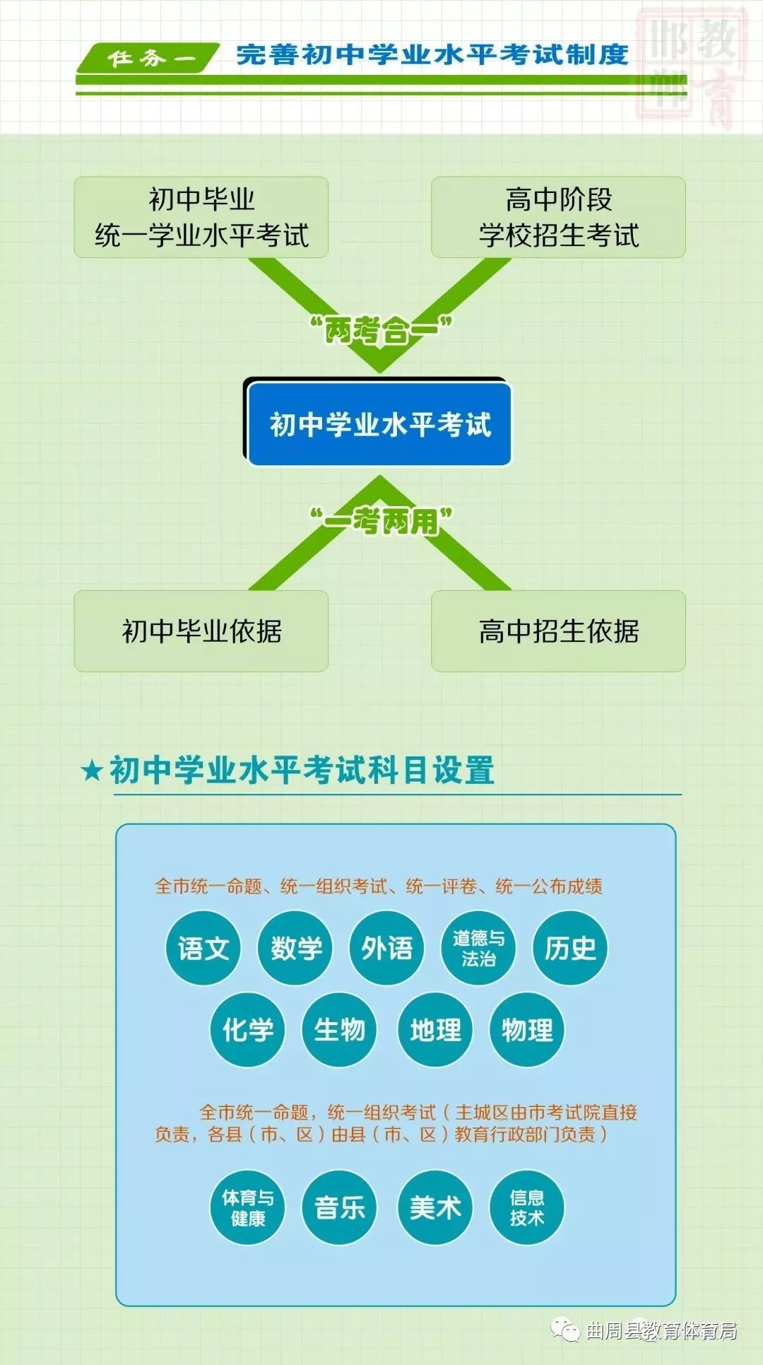 最新中考改革方案详解📘