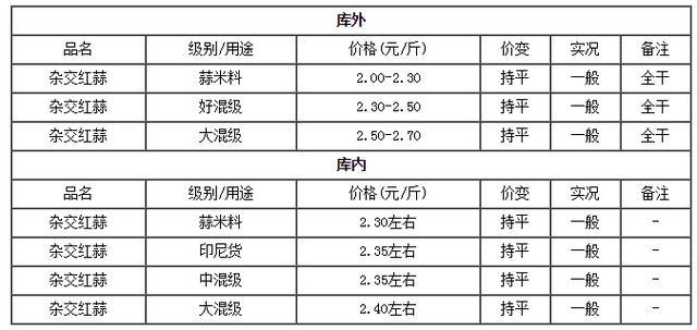 今日大蒜价格走势分析，多元观点下的市场趋势探讨