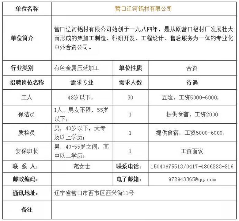 营口最新招聘信息,营口最新招聘信息的多元解读与个人立场