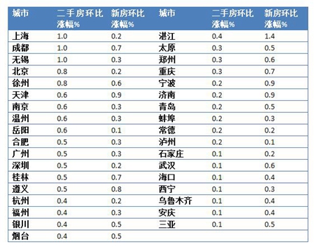 上海房价最新走势图,上海房价最新走势图，学习变化，成就自信与梦想