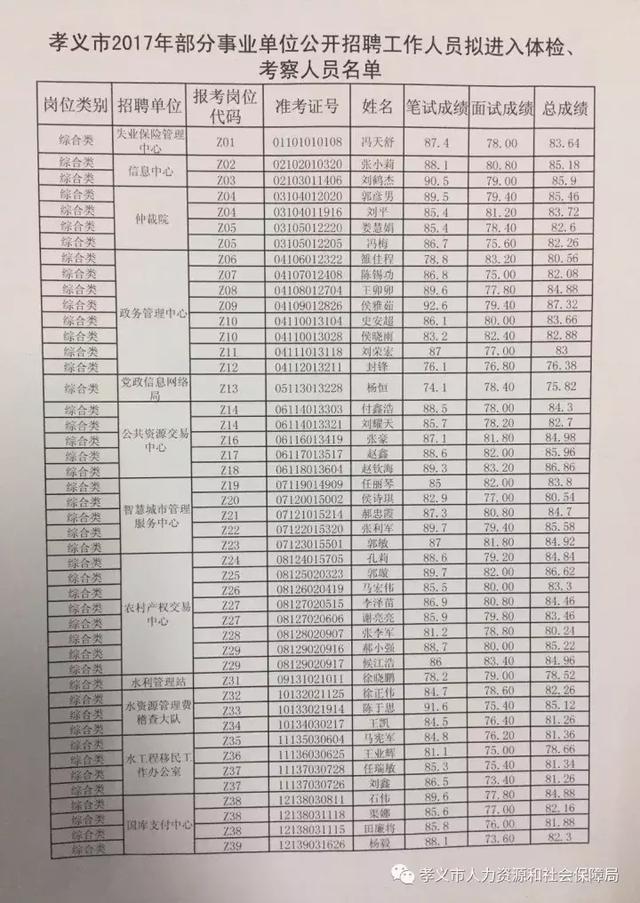 孝义最新招聘信息发布✨🔍