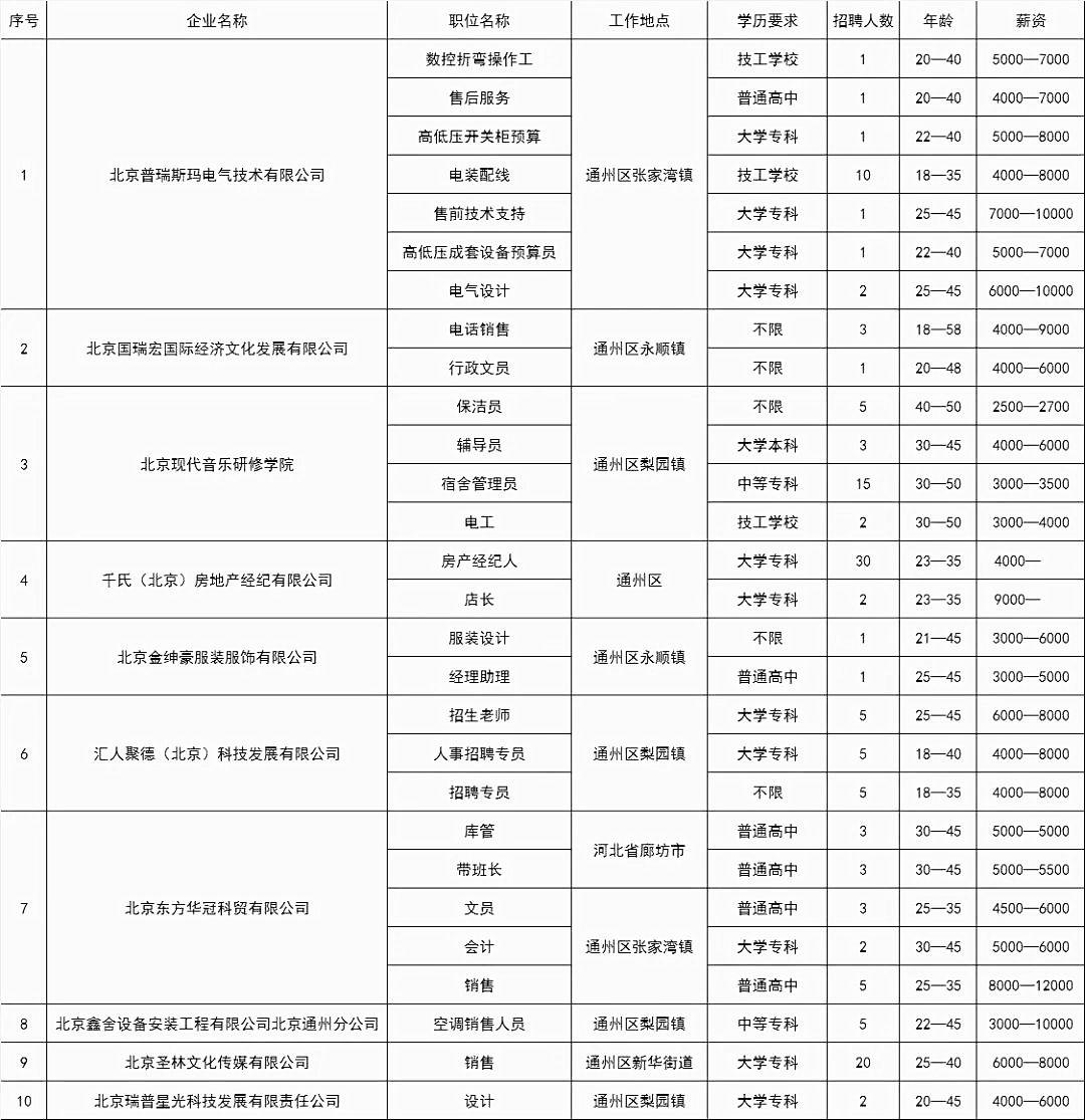 通州最新招聘信息,通州最新招聘信息